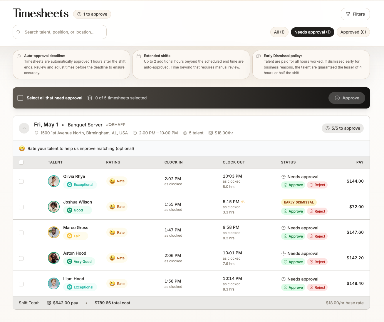 La página de Timesheets review mostrando el distintivo de Early Dismissal en la fila de un talento